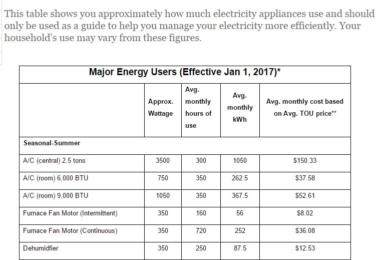 Average Cooling Costs Comparison